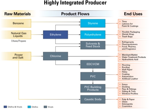 value chain of small bakery Products improves value chain performance while increasing rural incomes and employment and harnessing economic growth for rural areas small farmer/producer-focused value chains can help rural populations to transition out of subsistence farming and. value chain of small bakery Products improves value chain performance while increasing rural incomes and employment and harnessing economic growth for rural areas small farmer/producer-focused value chains can help rural populations to transition out of subsistence farming and.