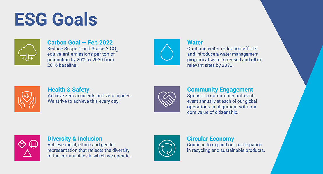 Westlake ESG Goals