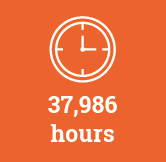 In 2021, 37,986 hours were spent on training our corporate level management