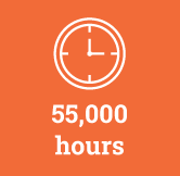 In 2022, 55,000 hours were spent on training our corporate level management
